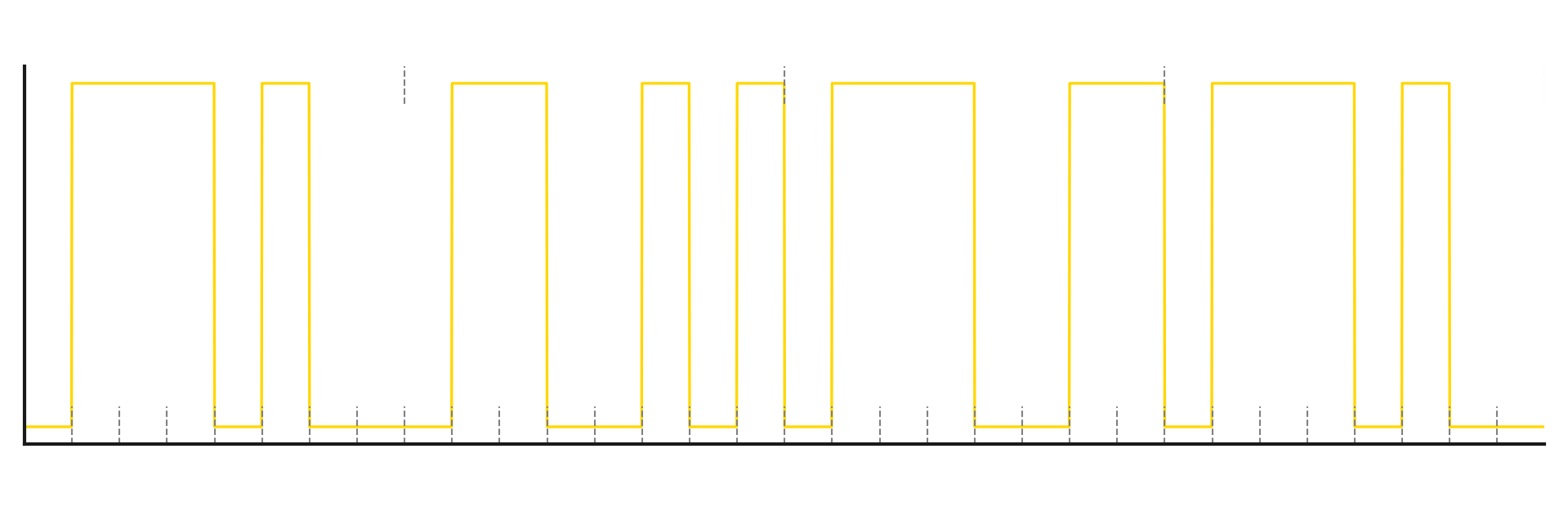 sygnal modulujacy 2FSK - test