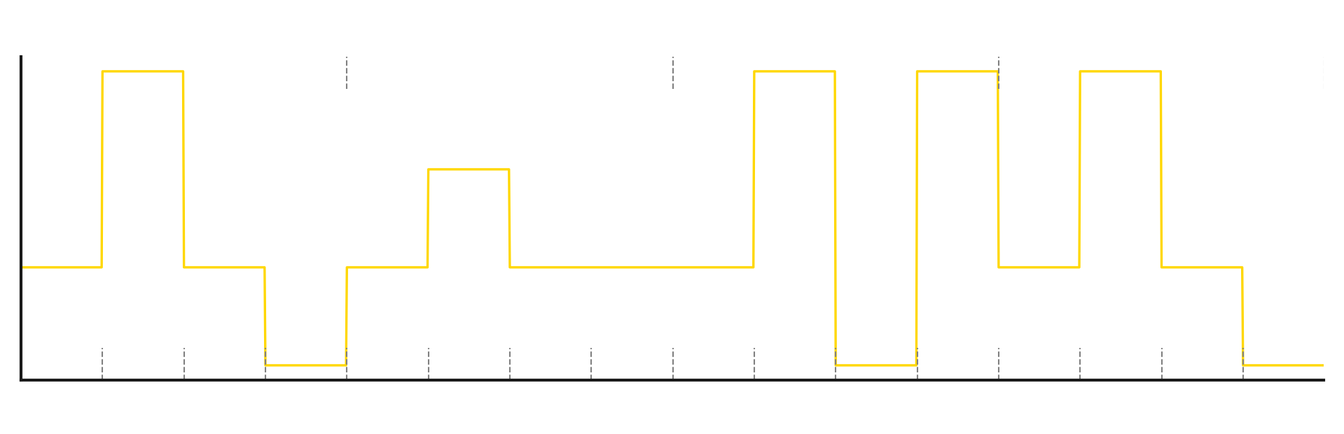 sygnal modulujacy 2FSK - test