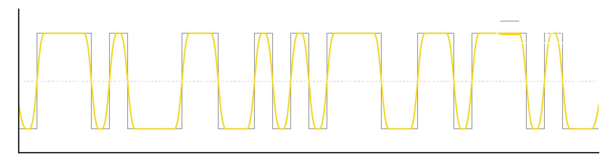 nrz gauss